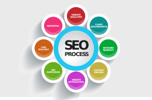 lenteracuan-seo